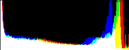 Histogram